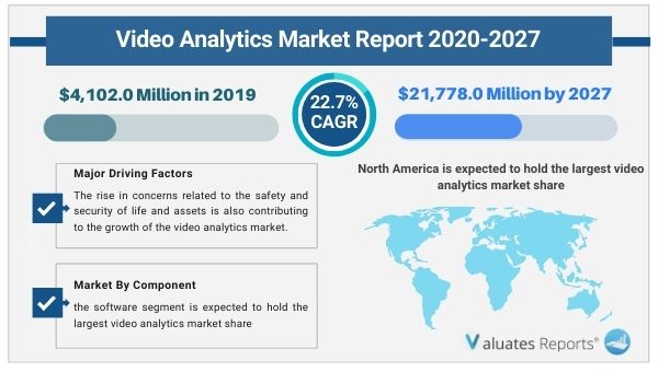Video Analytics Market Size, Share, Statistics & Trends Analysis Report